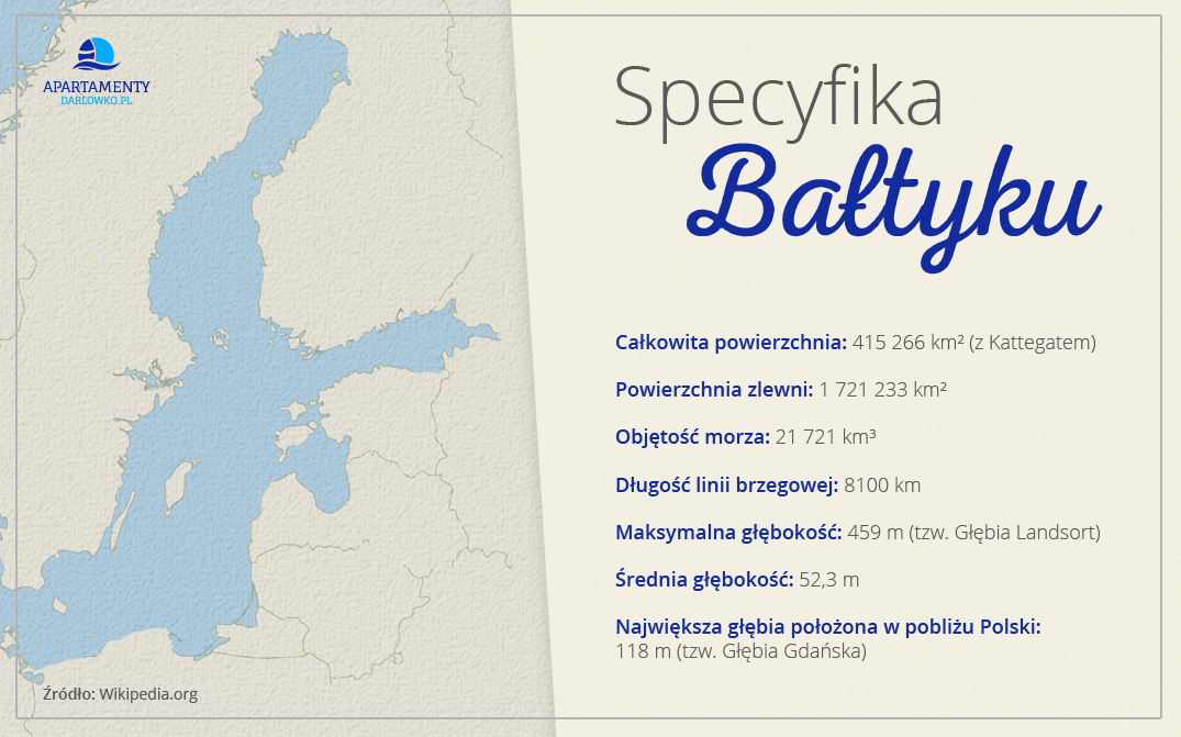 Specyfika Bałtyku